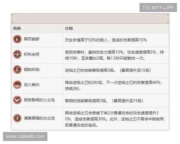 ag厅k8高端玩家必备的装备搭配与技能提升策略全方位推荐